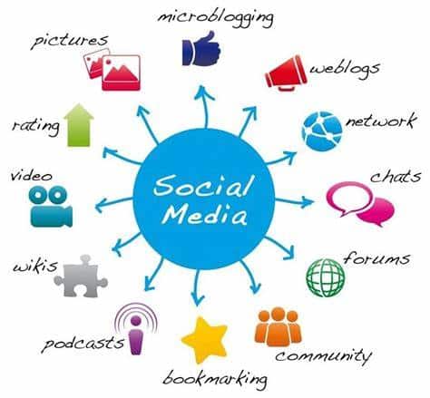 Best Social Media Agencies in Philadelphia